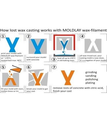 MOLDLAY 1.75 mm 750 g